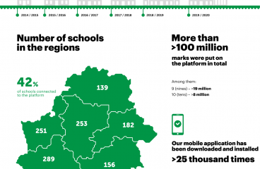 UNIFIED PLATFORM OF ELECTRONIC SERVICES FOR EDUCATION